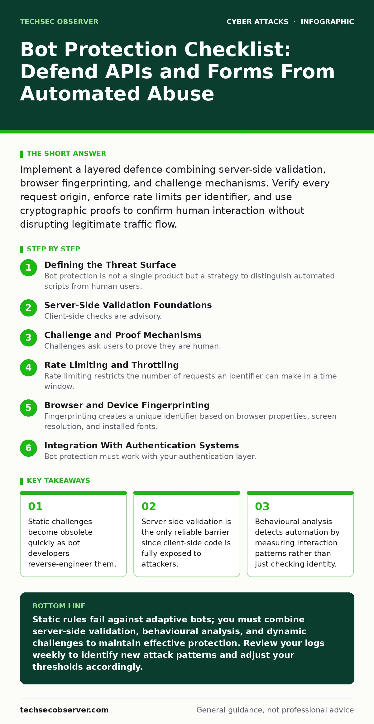 Infographic: Bot Protection Checklist: Defend APIs and Forms From Automated Abuse. Static challenges become obsolete quickly as bot developers reverse-engineer them. Server-side validation is the only reliable barrier since client-side code is fully exposed to attackers. Behavioural analysis detects
