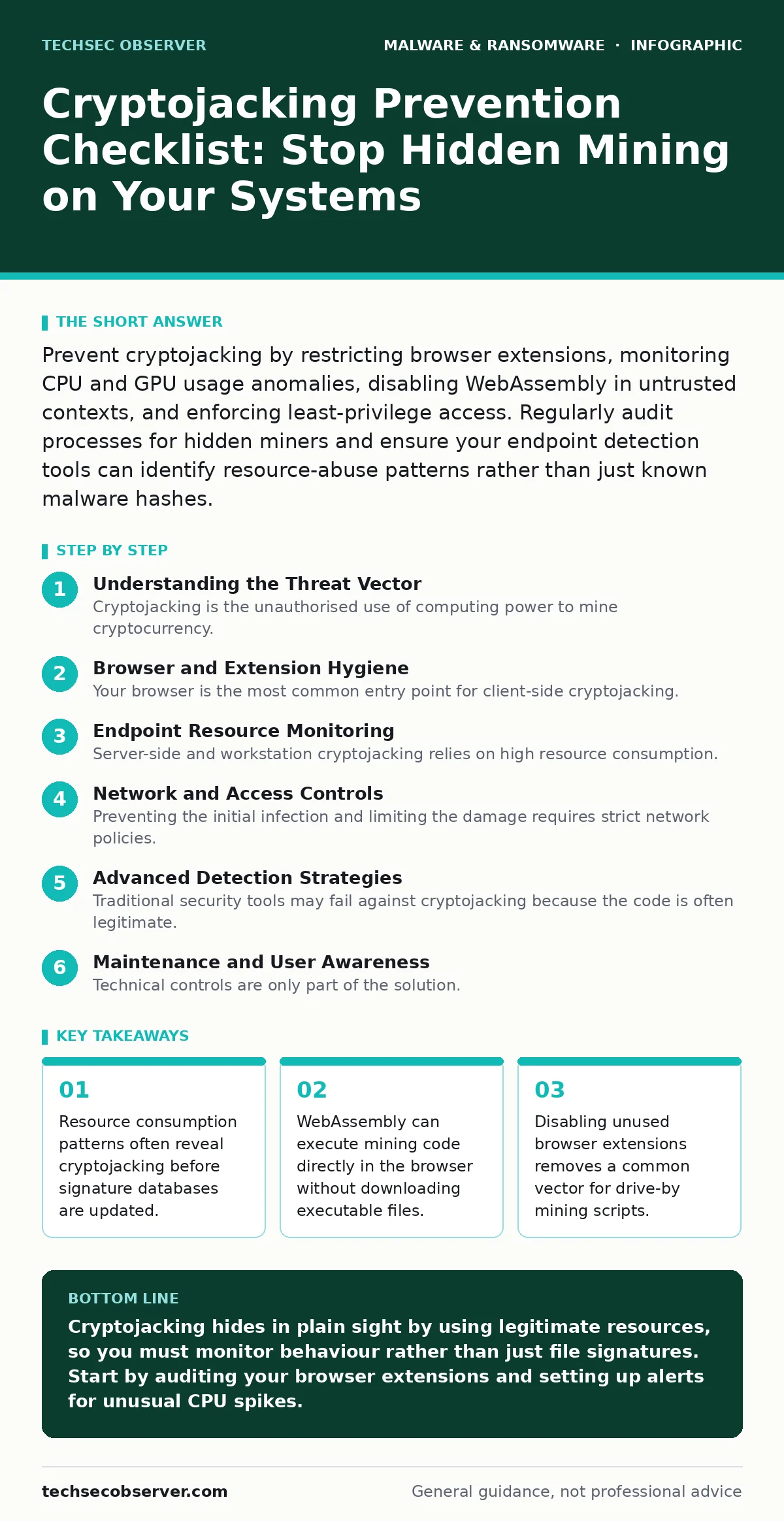 Infographic: Cryptojacking Prevention Checklist: Stop Hidden Mining on Your Systems. Resource consumption patterns often reveal cryptojacking before signature databases are updated. WebAssembly can execute mining code directly in the browser without downloading executable files. Disabling unused bro
