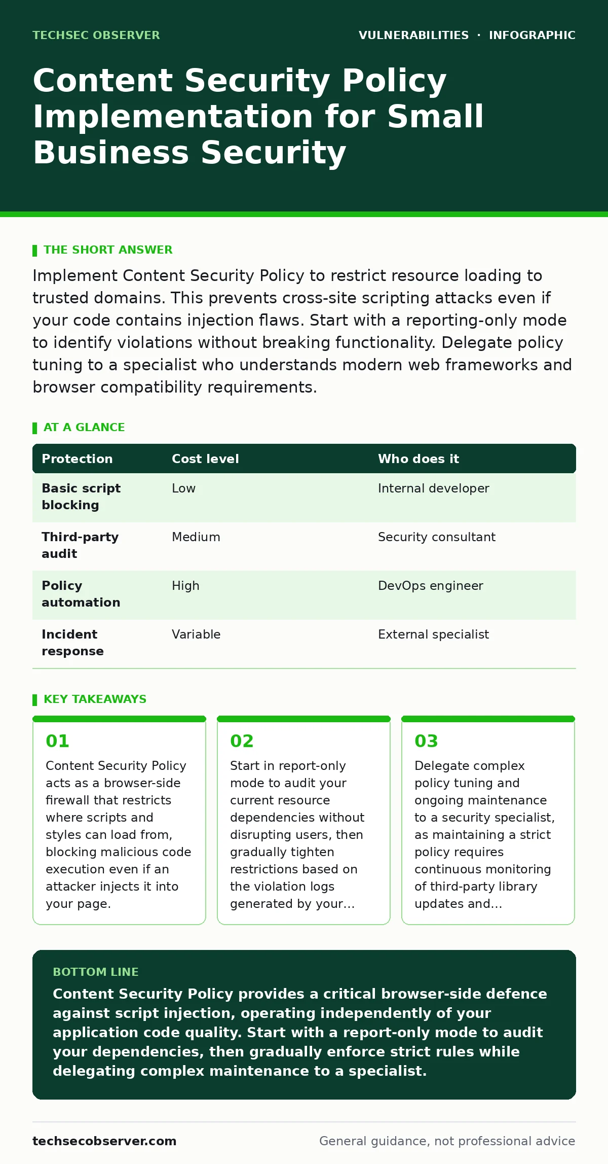 Infographic: Content Security Policy Implementation for Small Business Security. Content Security Policy acts as a browser-side firewall that restricts where scripts and styles can load from, blocking malicious code execution even if an attacker injects it into your page. Start in report-only mode t