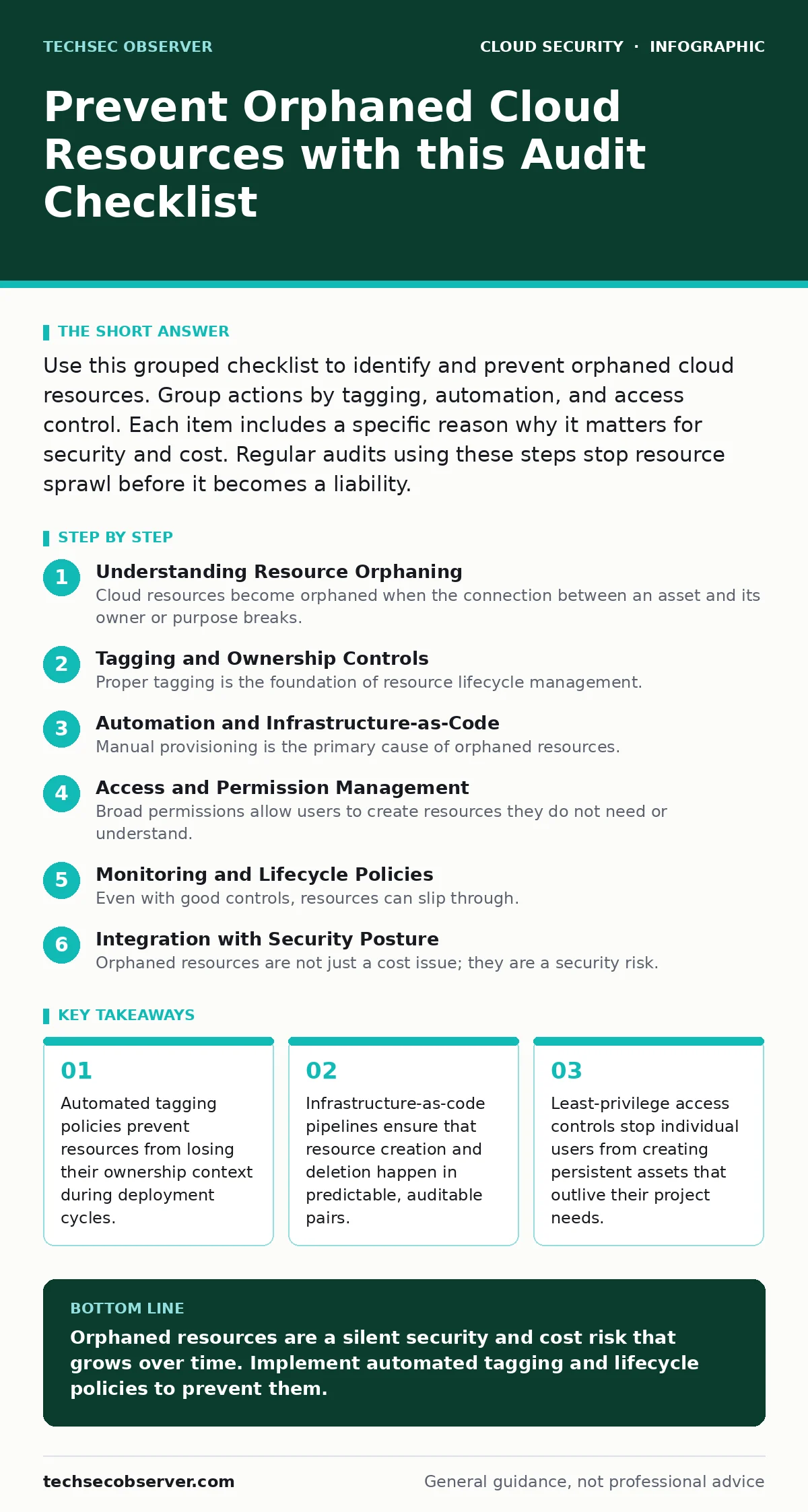 Infographic: Prevent Orphaned Cloud Resources with this Audit Checklist. Automated tagging policies prevent resources from losing their ownership context during deployment cycles. Infrastructure-as-code pipelines ensure that resource creation and deletion happen in predictable, auditable pairs. Leas