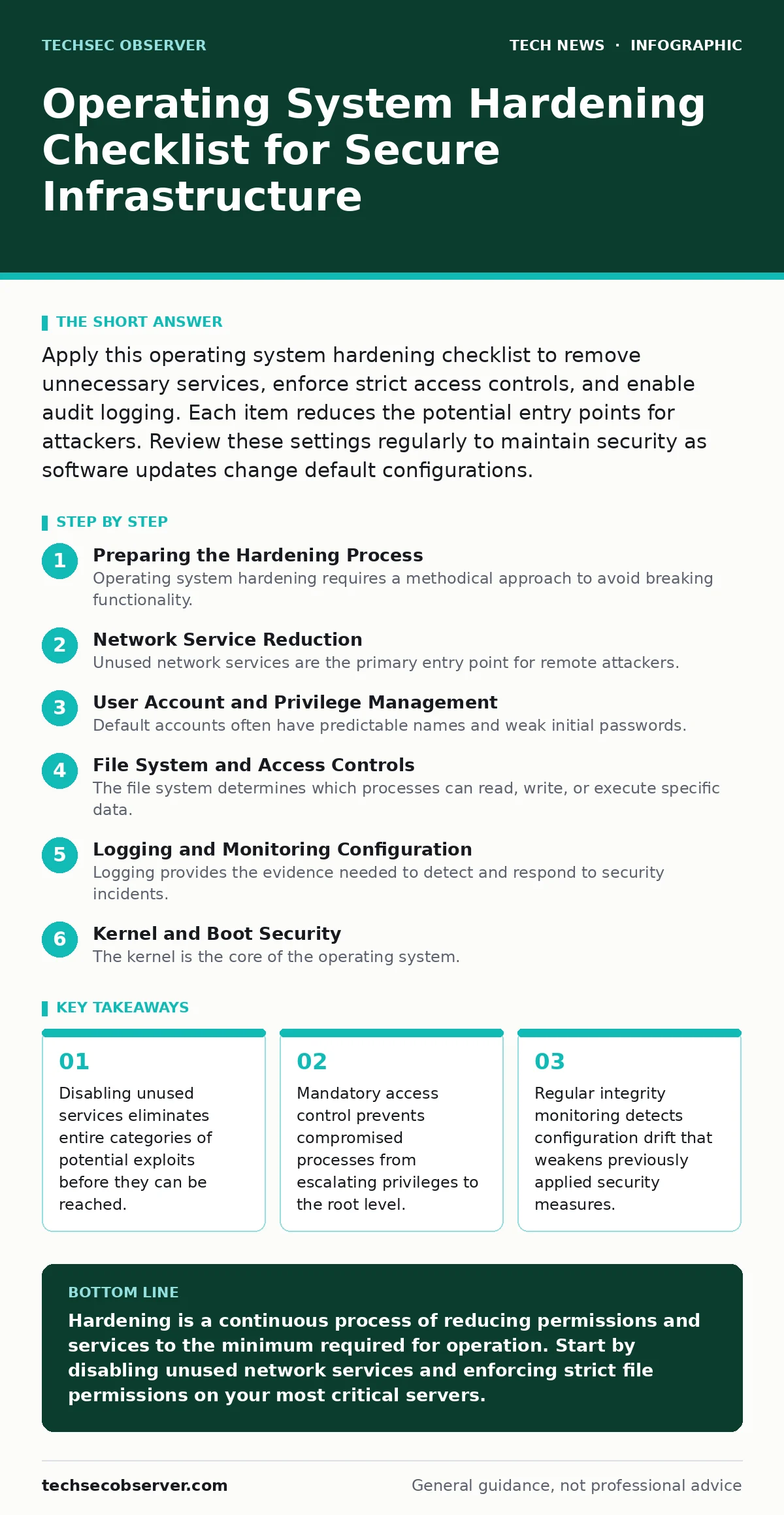Infographic: Operating System Hardening Checklist for Secure Infrastructure. Disabling unused services eliminates entire categories of potential exploits before they can be reached. Mandatory access control prevents compromised processes from escalating privileges to the root level. Regular integrit