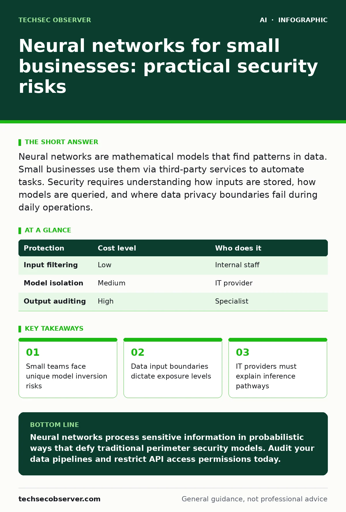 Infographic: Neural networks for small businesses: practical security risks. Small teams face unique model inversion risks Data input boundaries dictate exposure levels IT providers must explain inference pathways