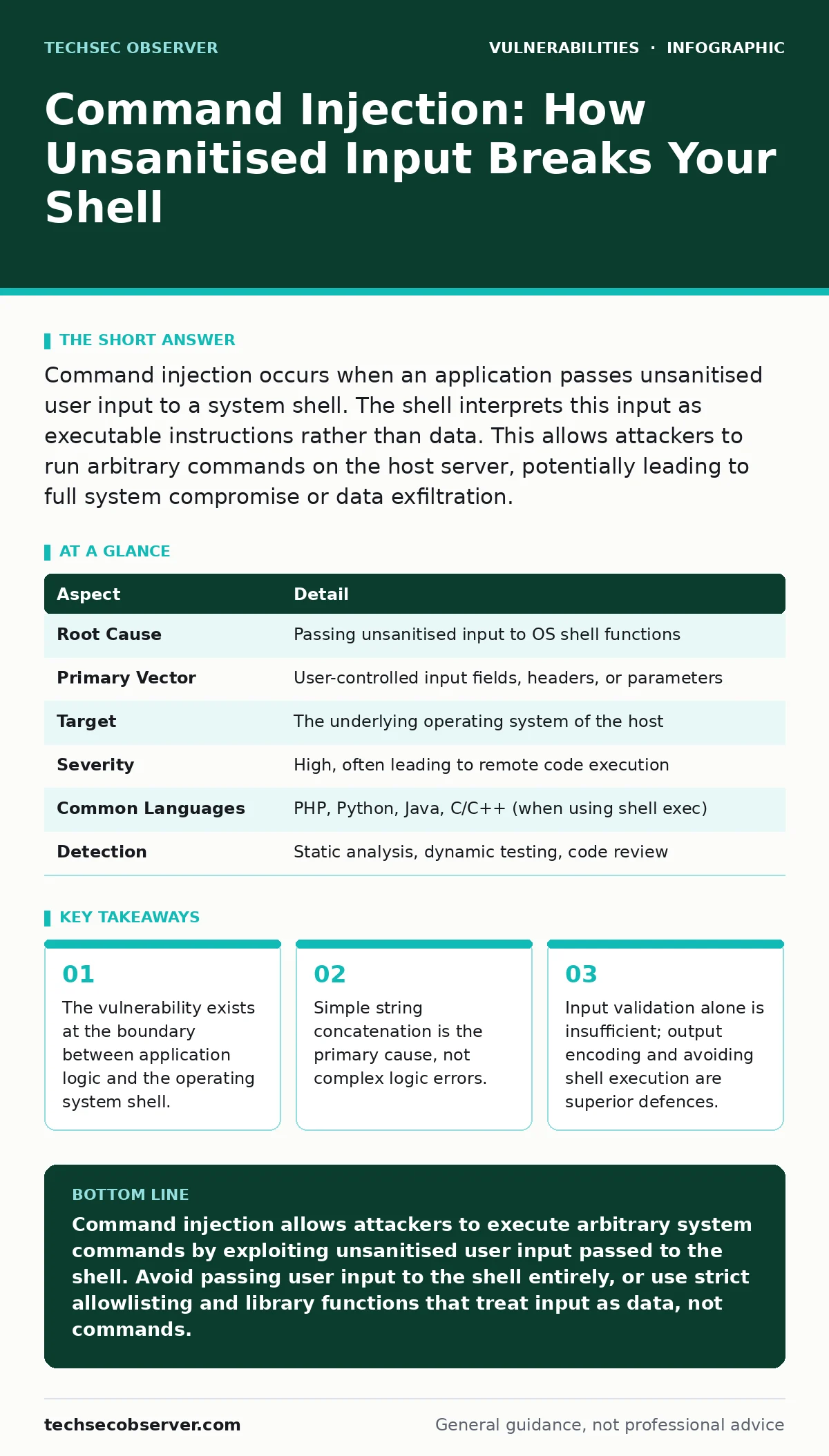Infographic: Command Injection: How Unsanitised Input Breaks Your Shell. The vulnerability exists at the boundary between application logic and the operating system shell. Simple string concatenation is the primary cause, not complex logic errors. Input validation alone is insufficient; output encod