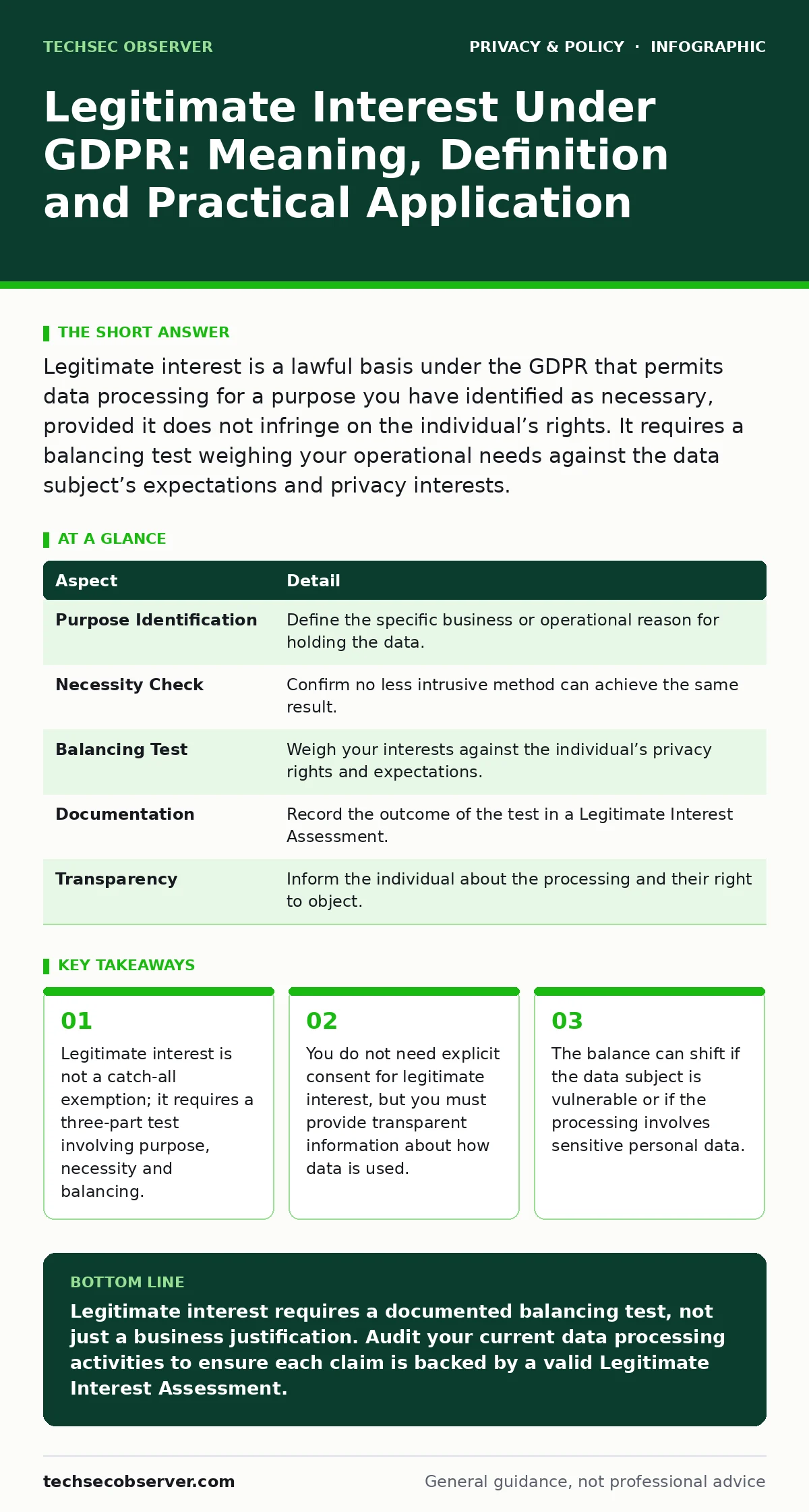 Infographic: Legitimate Interest Under GDPR: Meaning, Definition and Practical Application. Legitimate interest is not a catch-all exemption; it requires a three-part test involving purpose, necessity and balancing. You do not need explicit consent for legitimate interest, but you must provide trans